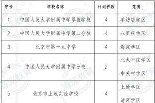 豪车！豪表！C罗晒驾驶法拉利照片：祝大家周日快乐！