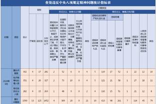 防守出色但手感不佳！小贾巴里15中4拿下9分11板4断5帽